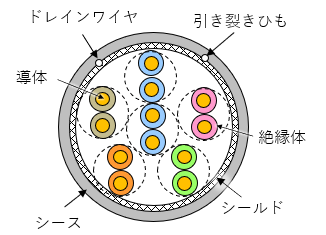 ケーブル断面図