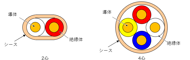 ケーブル断面図