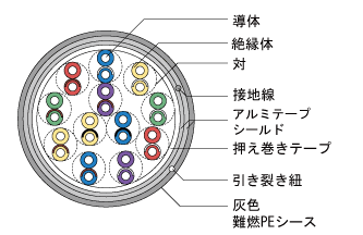 構造例の図