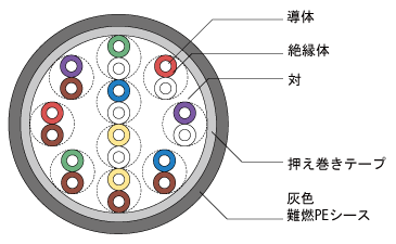 構造例の図