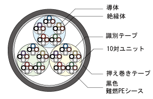 構造例の図