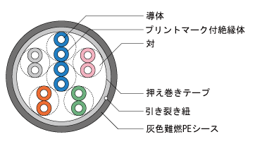 構造例の図