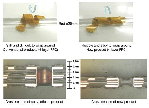 Comparison with conventional products