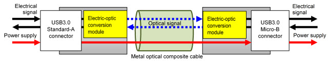 Signal conversion/transmission schematic diagram 