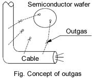 Concept of outgas