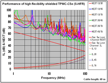 Performance1