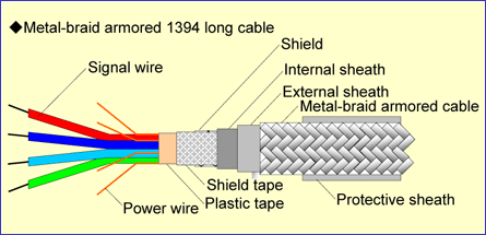 Metal-braid armored 1394 long cable