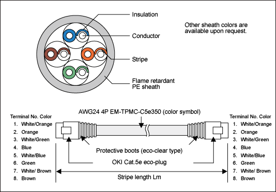 Construction example (4 pairs)