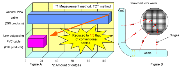 Concept of outgas