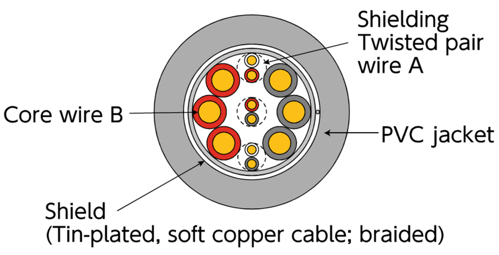 ORM cable(#0286)