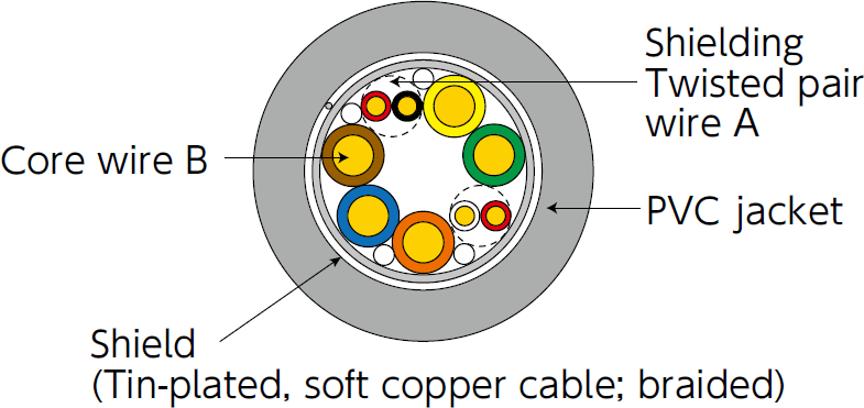 ORM cable(#0479)