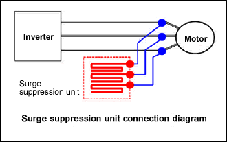 Surge suppression unit connection diagram