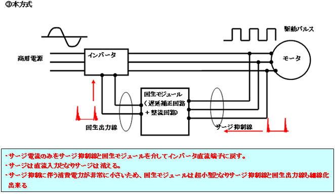 従来の対策方法との比較図2