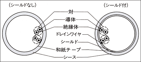 形状の図