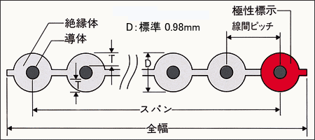 形状の図