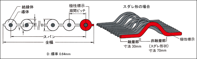 高密度（0.635mmピッチ）オキフレックス｜製品情報｜OKI電線