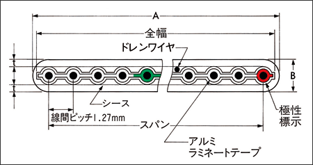 形状図