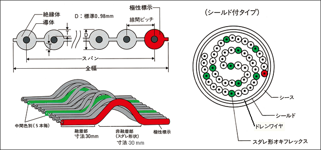 形状図