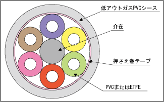 構造図