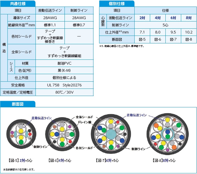 仕様