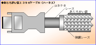 あじろがい装1394ロングケーブル（ハーネス）の構造図