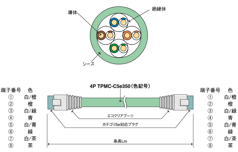 構造図