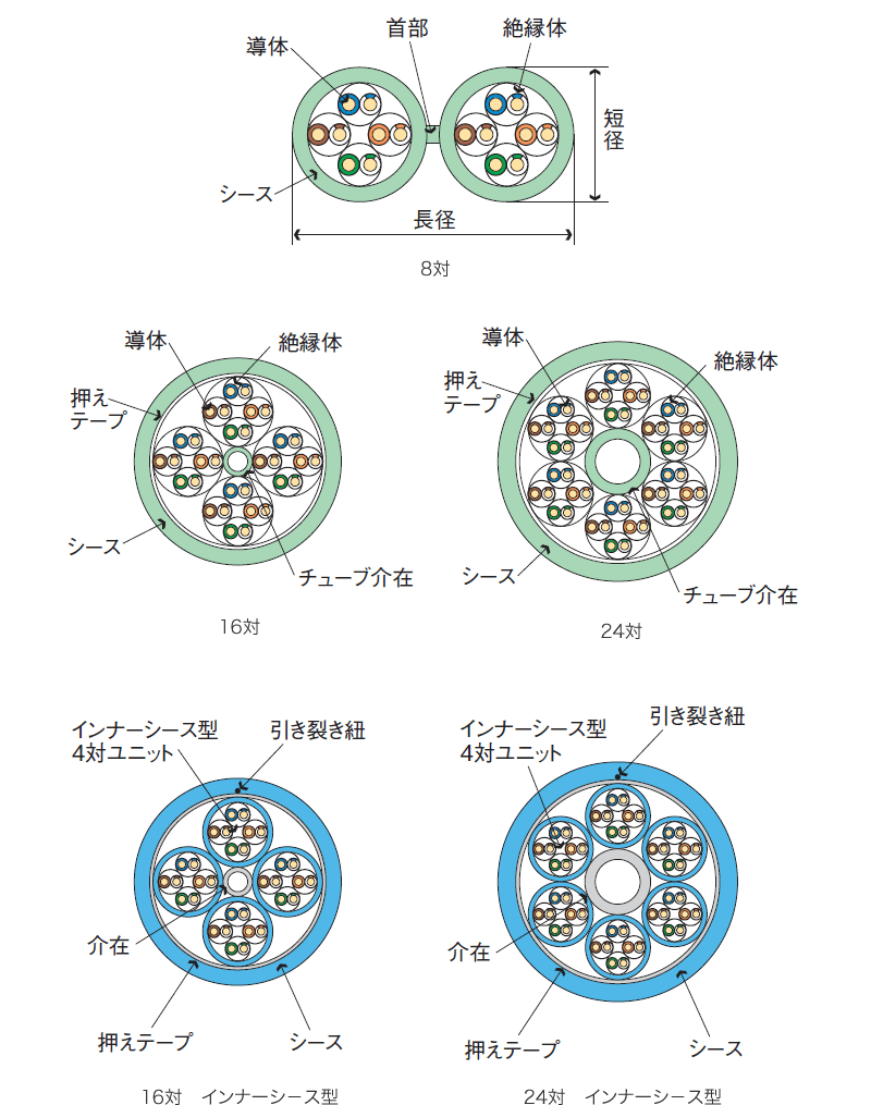 構造図