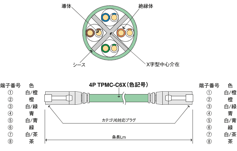 構造図