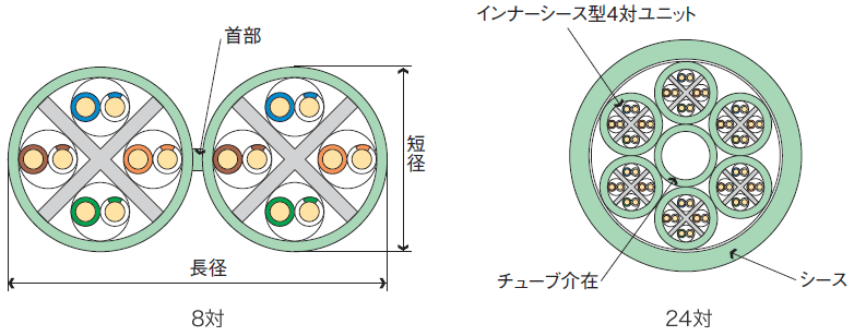 構造図