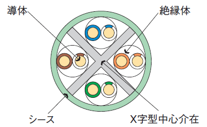 構造図