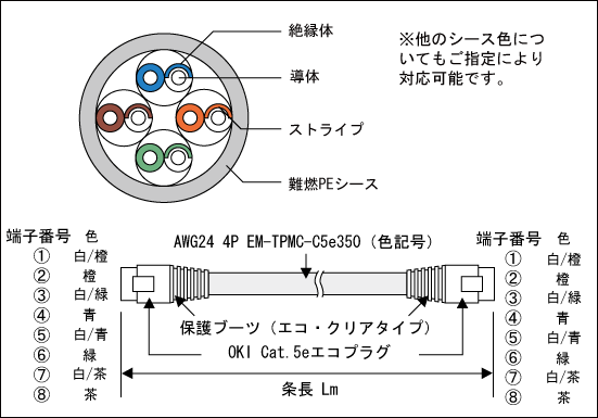 構造例の図