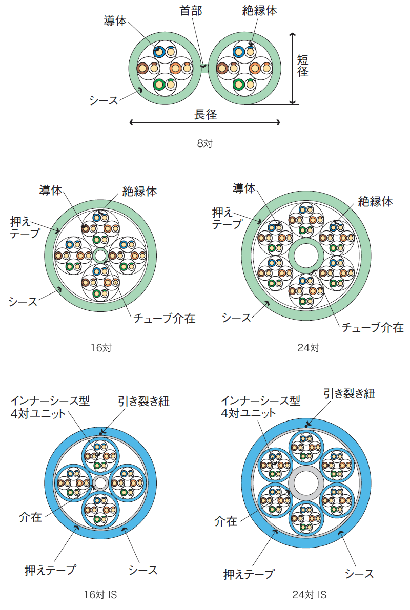 構造