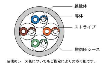 構造例の図