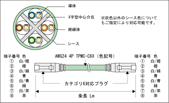 構造例の図