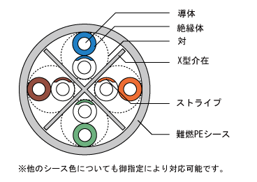 構造例の図