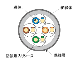 構造図