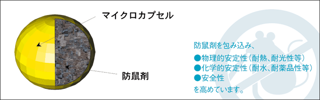 マイクロカプセル入り防鼠剤の図