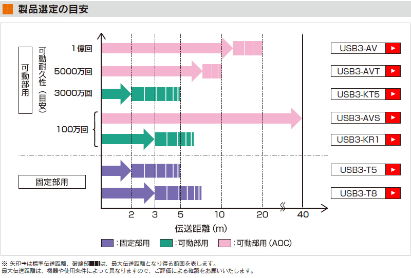 製品選定の目安