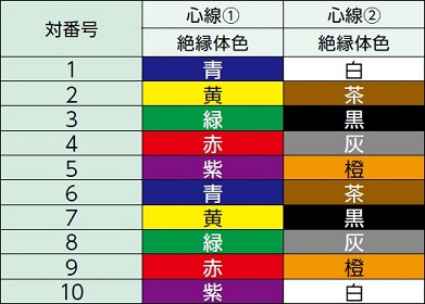 心線識別2