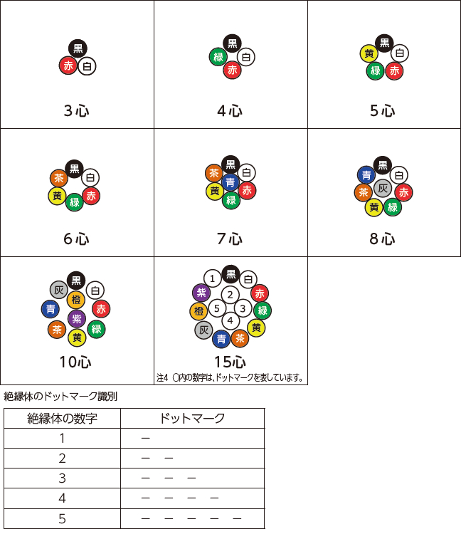 心線構成図