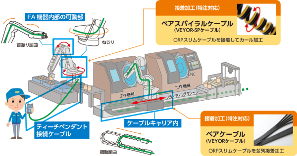 ORP-SLケーブル・シリーズ用途例