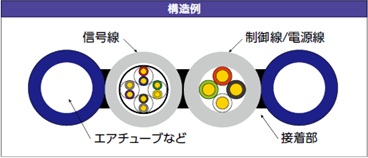 VEYOR-CABLE構造図