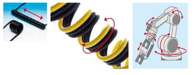 （写真3）伸縮・捻回 （写真４）ロボットによる適用例