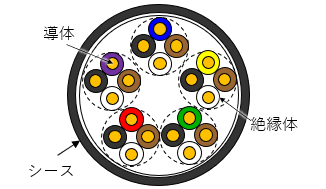 ケーブル断面図