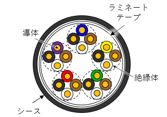 ケーブル断面図