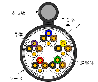 ケーブル断面図