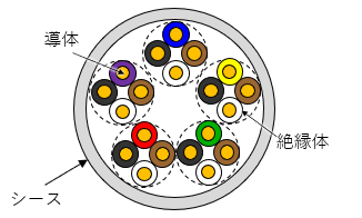ケーブル断面図
