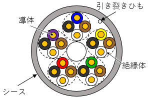 ケーブル断面図