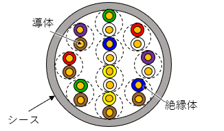 ケーブル断面図