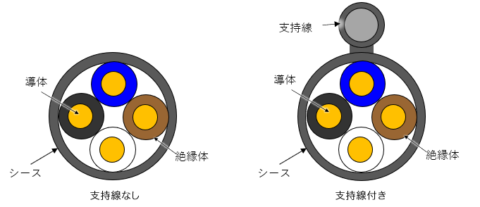 ケーブル断面図